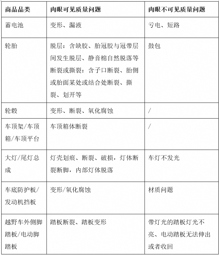 淘宝拟新增汽车零部件类目商品交易纠纷处理标准  第3张