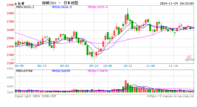 化工(烧碱)月报  第2张