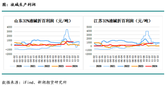 化工(烧碱)月报  第6张