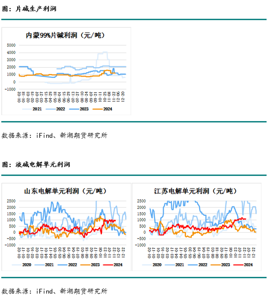 化工(烧碱)月报  第7张