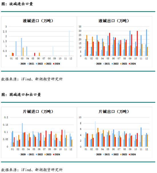 化工(烧碱)月报  第12张