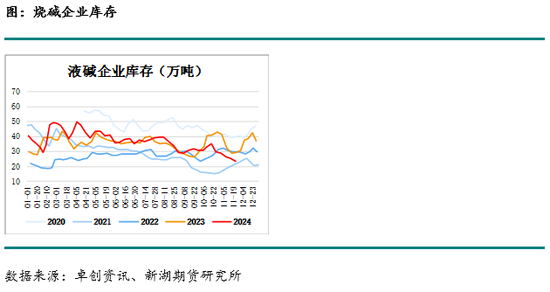 化工(烧碱)月报  第14张