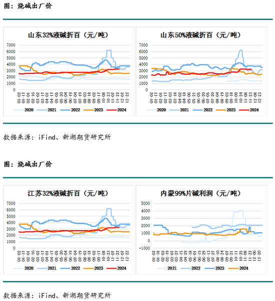 化工(烧碱)月报  第16张