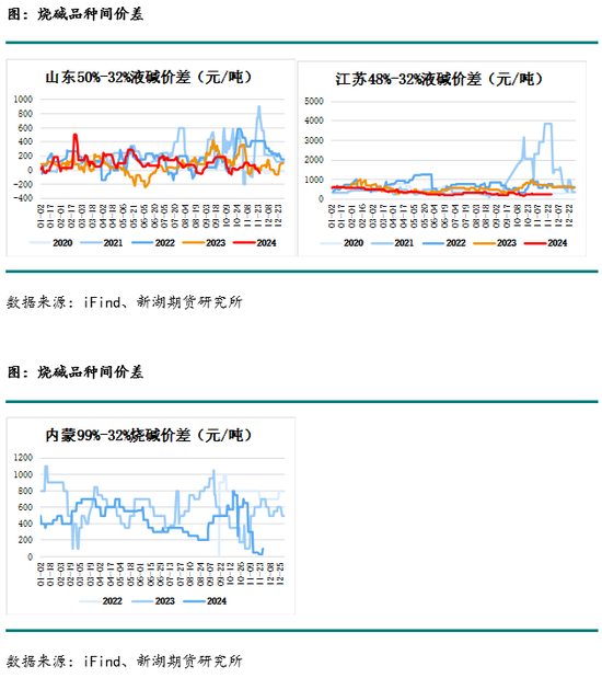 化工(烧碱)月报  第17张