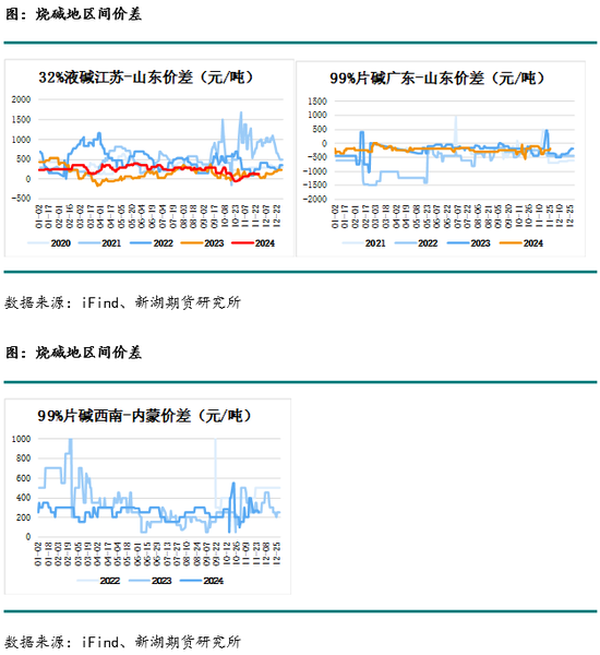 化工(烧碱)月报  第18张