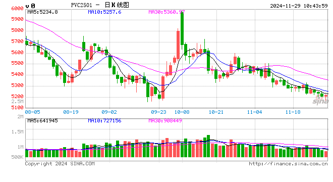 化工(PVC)月报  第2张