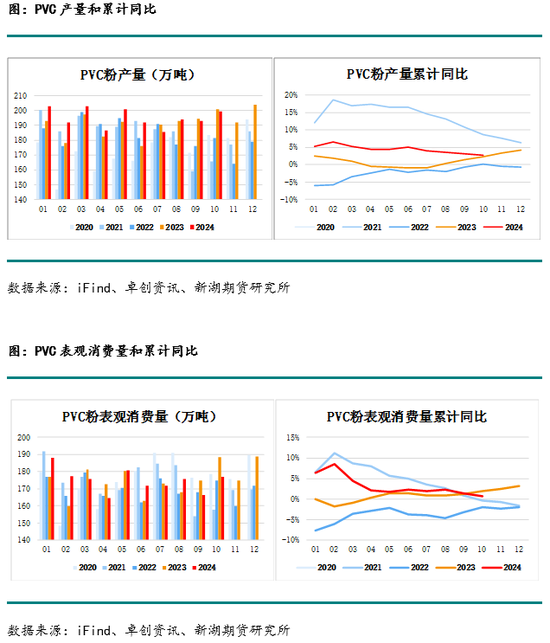 化工(PVC)月报  第4张