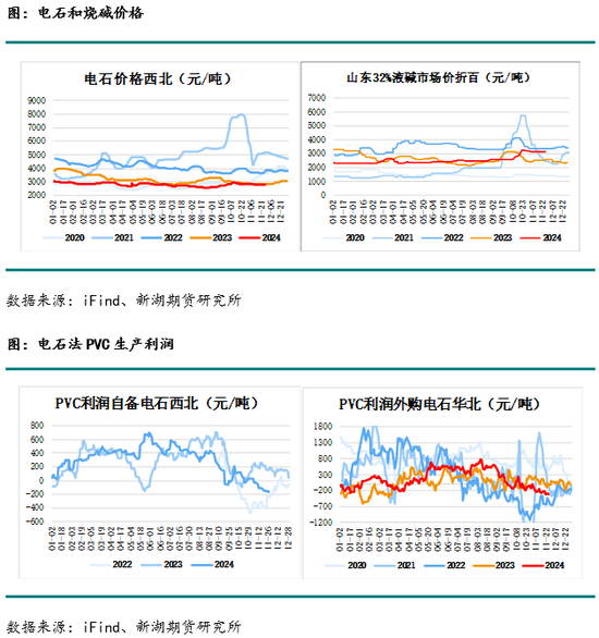 化工(PVC)月报  第5张