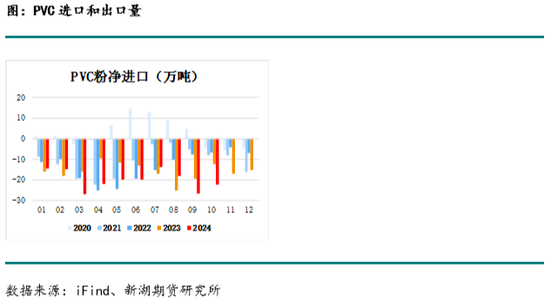 化工(PVC)月报  第12张