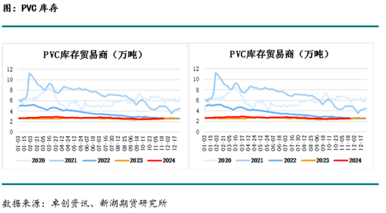 化工(PVC)月报  第14张