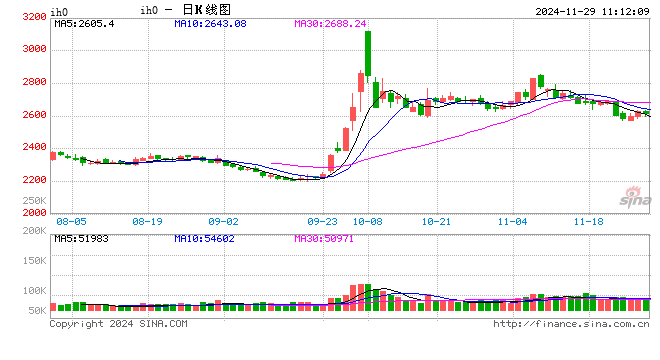 光大期货：11月29日金融日报  第2张