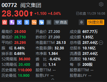 收评：港股恒指涨0.29% 科指涨1.06%券商、半导体板块强劲  第6张