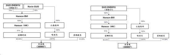 200亿贝泰妮“父进子退”，“胡润富豪”刷新“身边人”