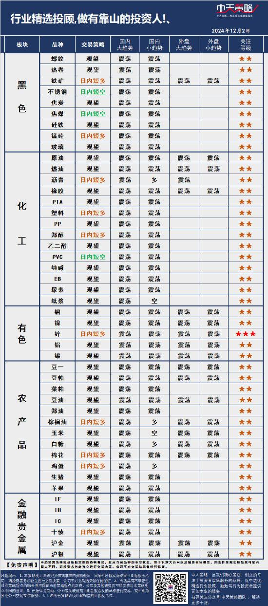 中天策略:12月2日市场分析  第3张