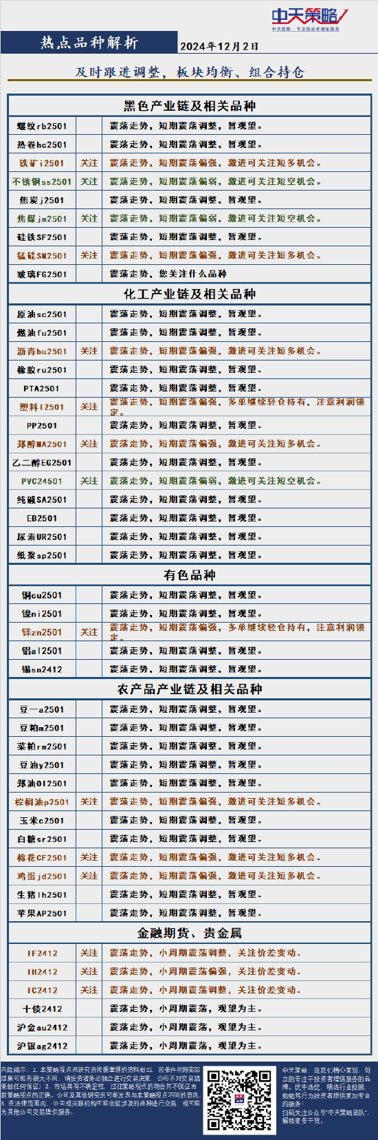 中天策略:12月2日市场分析  第4张