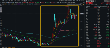 突然逆转！发生了什么？券商发令、金科冲锋，东方财富喜提“双冠王”，金融科技ETF（159851）盘中触及涨停  第7张