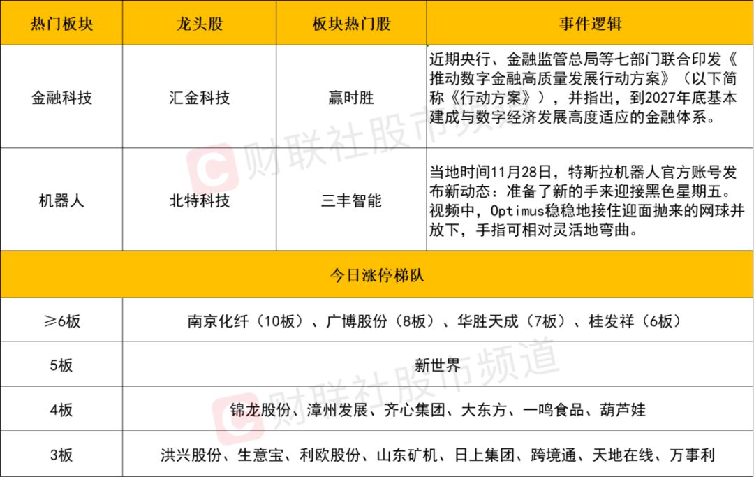 晚报| 四部门：九省市试点允许设立外商独资医院！上交所：寒武纪、赛力斯等获调入上证50指数！11月29日影响市场重磅消息汇总  第5张