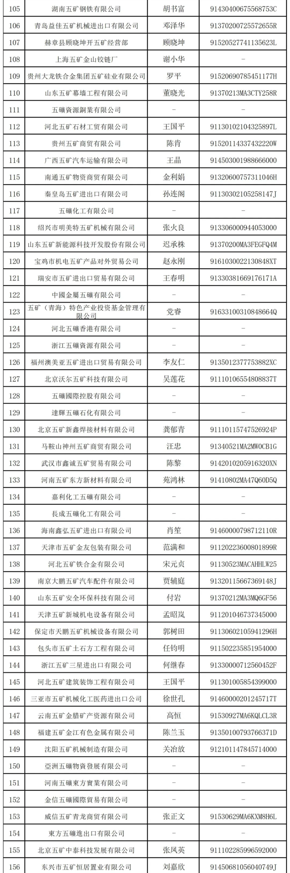 万亿央企“打假”：这208家企业与其无关  第4张