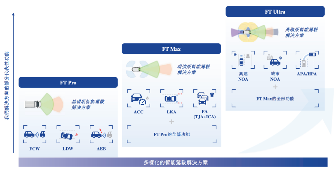 估值60亿，李书福投中上海交大校友，或将拿下第十个IPO  第2张