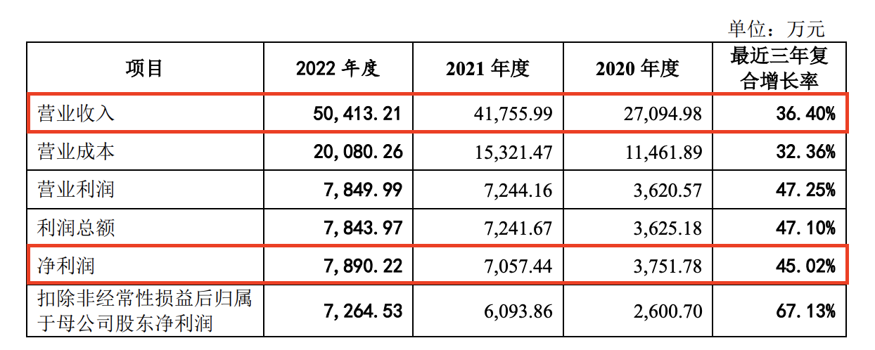 这家覆盖六成券商、五成公募的软件供应商过会后撤单了？究竟是何原因？  第3张