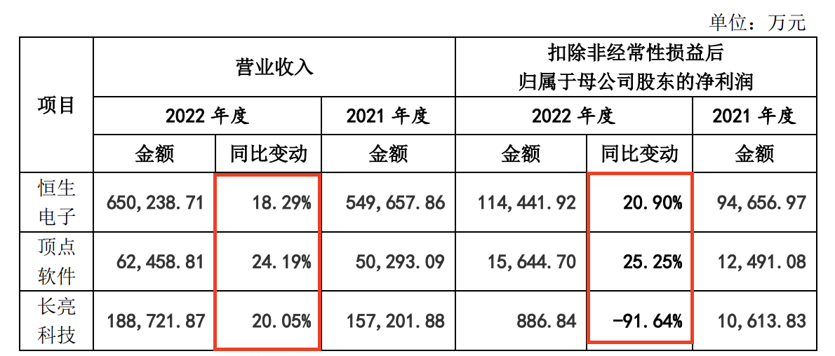 这家覆盖六成券商、五成公募的软件供应商过会后撤单了？究竟是何原因？  第4张