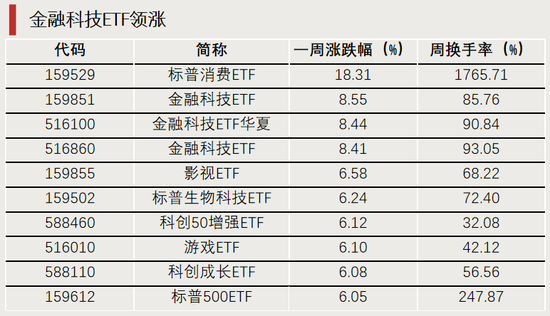 换手率超1700%，它，涨幅第一  第1张