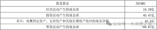 副总裁高晓辉减持！我爱我家资产管理业务逆势扩张却入不敷出  第5张