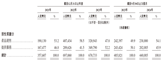 家用汽车充电桩龙头「挚达科技」，递交IPO招股书，拟赴香港上市，申万宏源独家保荐  第3张