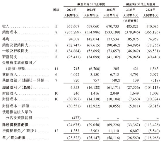 家用汽车充电桩龙头「挚达科技」，递交IPO招股书，拟赴香港上市，申万宏源独家保荐  第5张