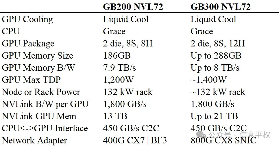 英伟达下一个产品GB300，有什么启示？  第2张