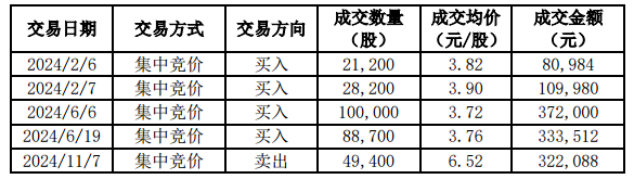 “股神级高管夫人”9个月赚4倍！日出东方说没内幕交易，你信吗？  第4张