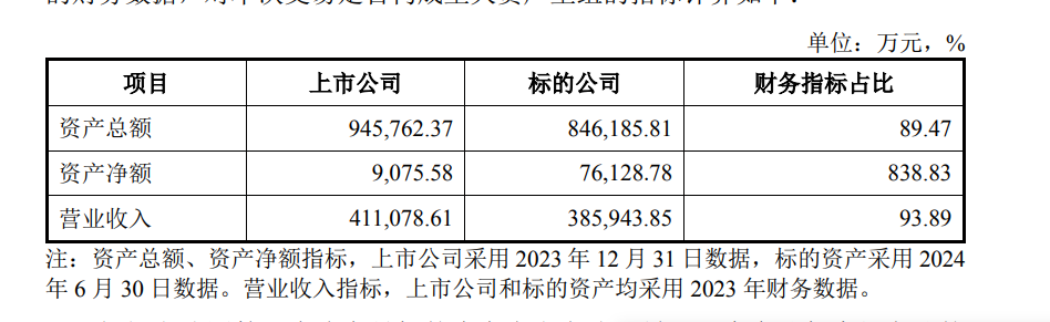 三年累亏48亿！负债率98.8%！一上市家居企业卖“子”求生  第1张