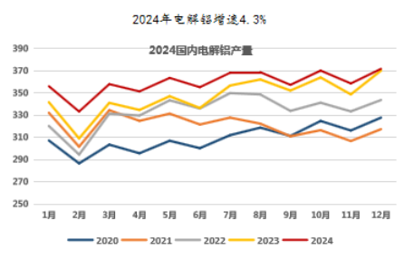 氧化铝高位徘徊，超级拐点临近？  第6张