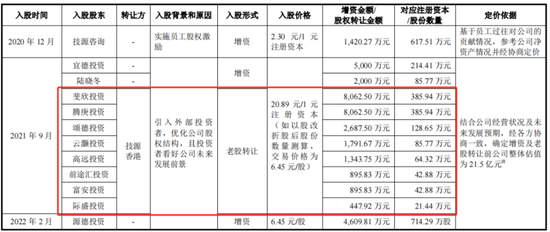 IPO前老板含泪先套现2.4亿！技源集团：故事说不圆，眼看成事故，募投产能居然是总需求的1.7倍  第22张