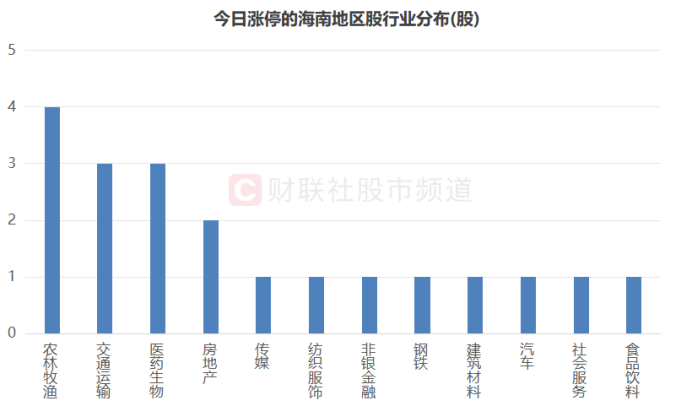 炒生肖、炒地图！A股“另类题材”发酵，游资持续高度活跃  第4张