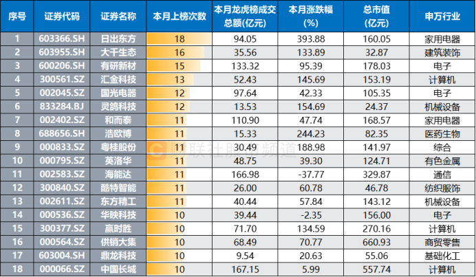 炒生肖、炒地图！A股“另类题材”发酵，游资持续高度活跃  第5张