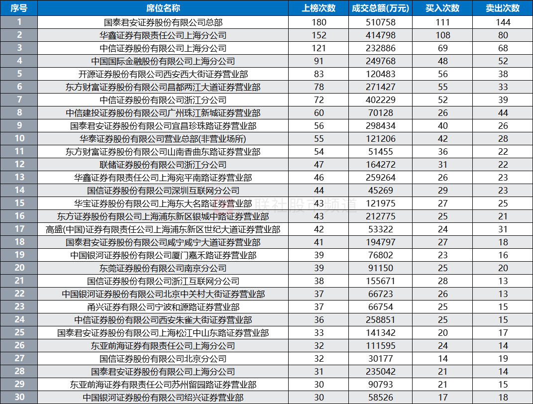 炒生肖、炒地图！A股“另类题材”发酵，游资持续高度活跃  第6张