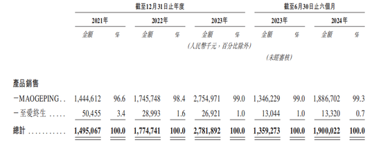 毛戈平启动招股，“国货彩妆第一股”来了  第4张