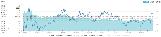 高股息顽强护盘，价值ETF（510030）逆市上扬！机构：市场有望再度迎来修复窗口  第2张