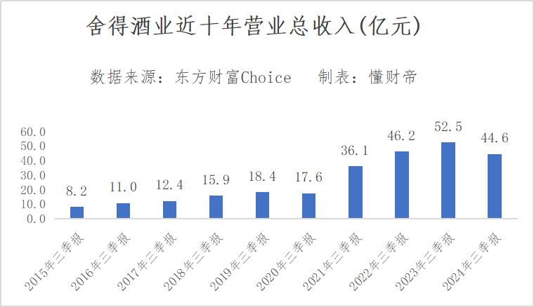 二“郎”2亿商标纠纷，升级的白酒生存战  第2张