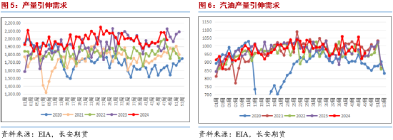 长安期货范磊：波动因素逐步平稳 油价或维持震荡运行  第4张