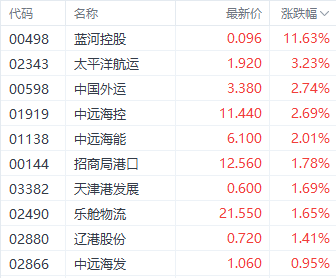 重要会议预期提振港股三大指数 医药股表现居前  第4张