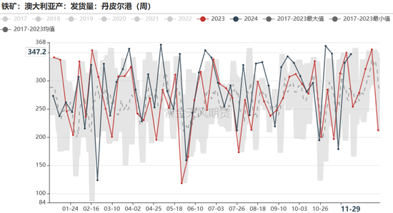 铁矿：库存限制上方高度  第36张