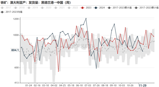 铁矿：库存限制上方高度  第39张