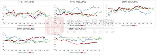 铁矿：库存限制上方高度  第52张