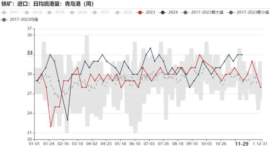 铁矿：库存限制上方高度  第54张