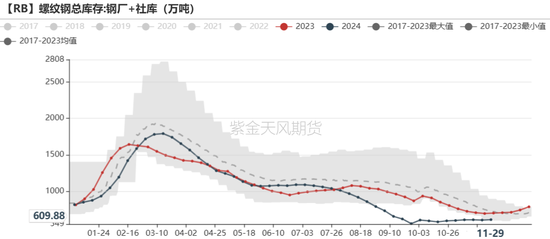 铁矿：库存限制上方高度  第61张