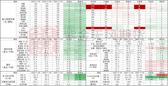 铁矿：库存限制上方高度  第73张