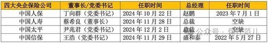 尹兆君或将升任中国太平董事长 四大保险央企一把手密集调整  第3张