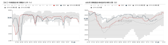 RU：产区天气扰动，季节性问题下多空博弈  第7张